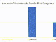 Thumbnail for DreamworksFaceGraph.png